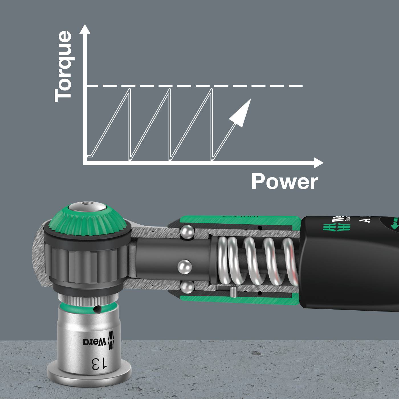 Utlösande momentnyckel Wera Safe-Torque A1 – bild 4