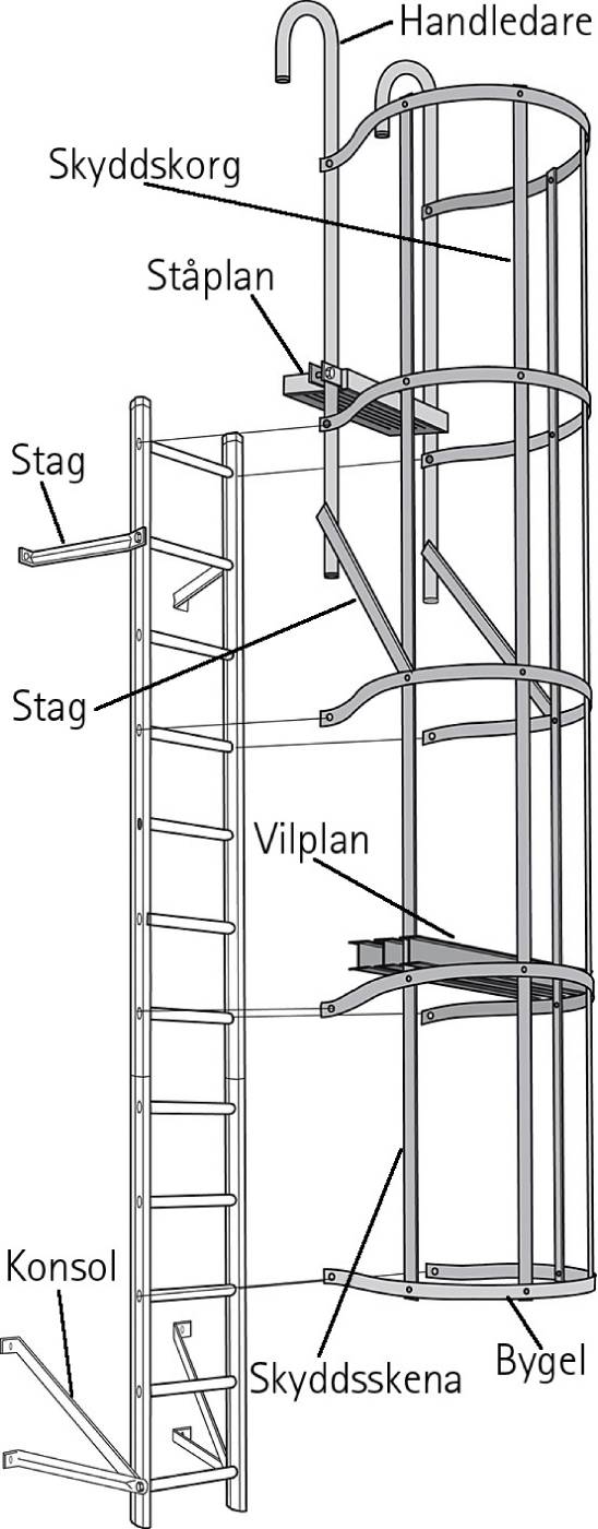 Skyddskorg stål Wibe Ladders