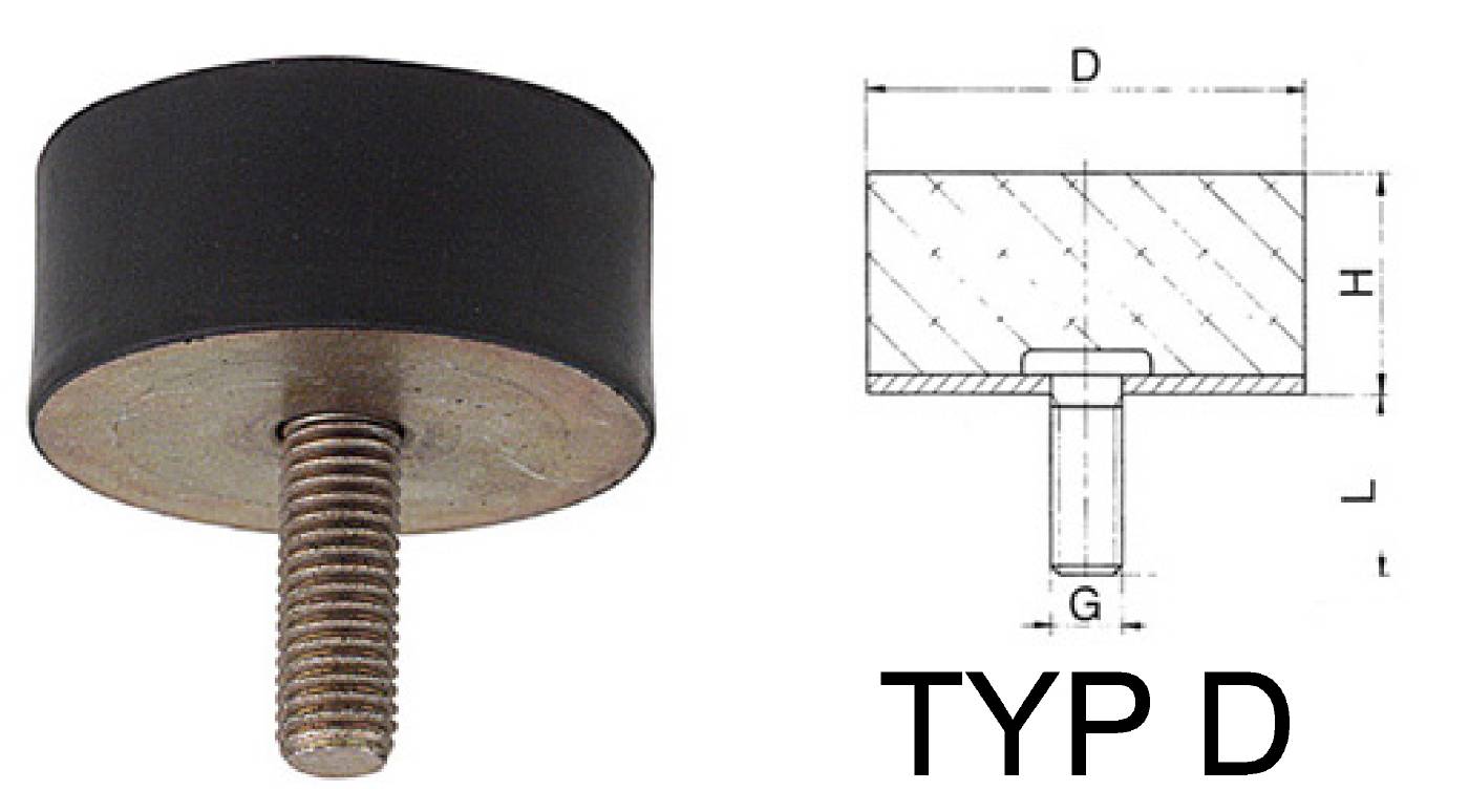 Anslagsdämpare typ D, E