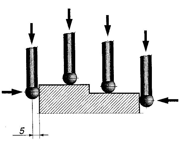 Elektronisk kantavkännare Limit – bild 3