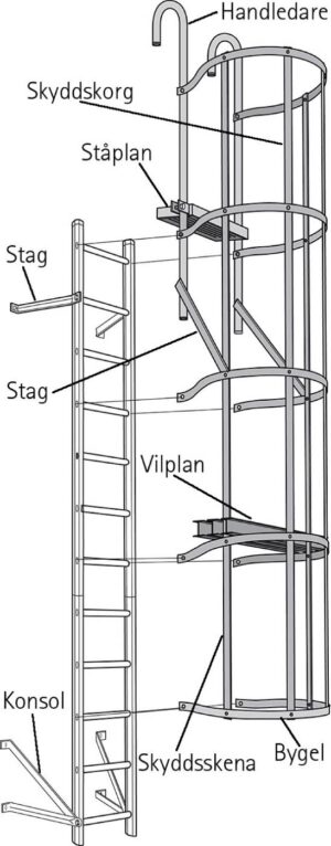 Skyddskorg stål Wibe Ladders
